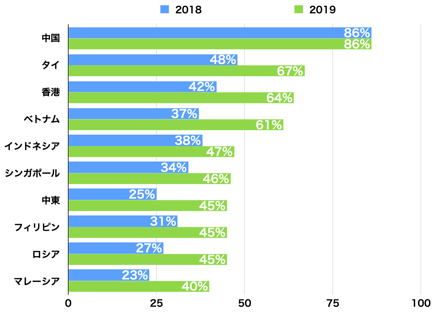 東南アジアのスマホ決済率が急上昇 -カード決済よりもスマホ決済を好む理由- | PCI DSS Ready Cloud