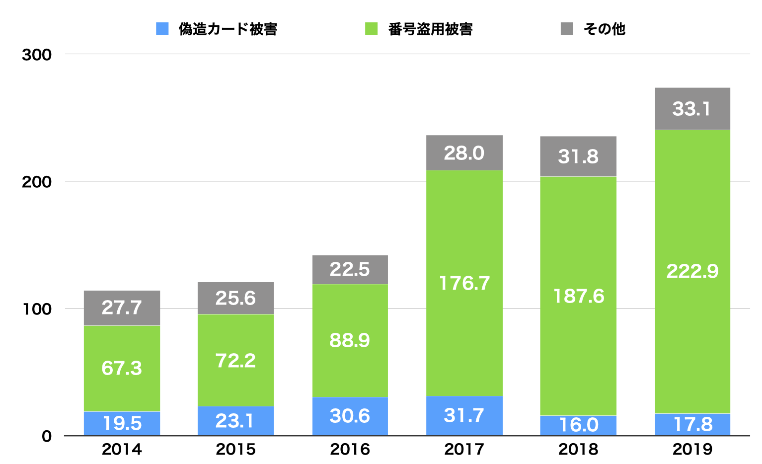 タッチだけでカードで支払えるコンタクトレス決済 利用者と加盟店にもたらされる５つのメリットとは？ | PCI DSS Ready Cloud