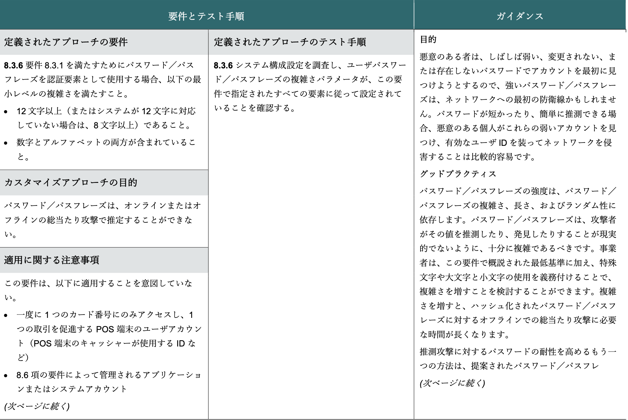 PCI DSSとISMS（ISO27001）の違いとは？ | PCI DSS Ready Cloud